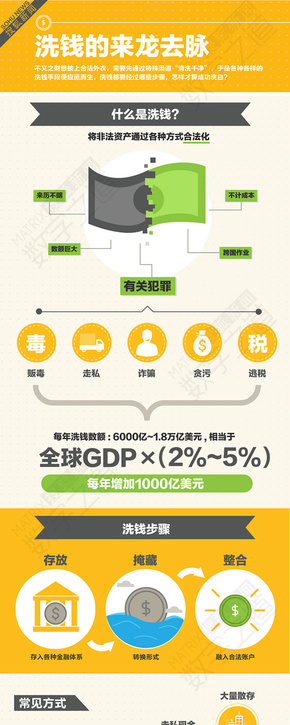【演界信息圖表】洗錢得來龍去脈