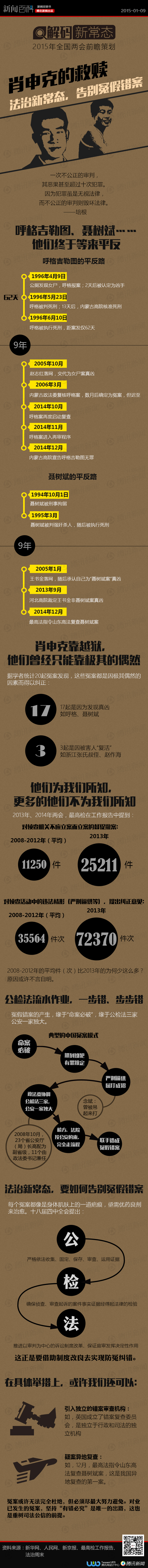 【演界信息圖表】肖申克的救贖