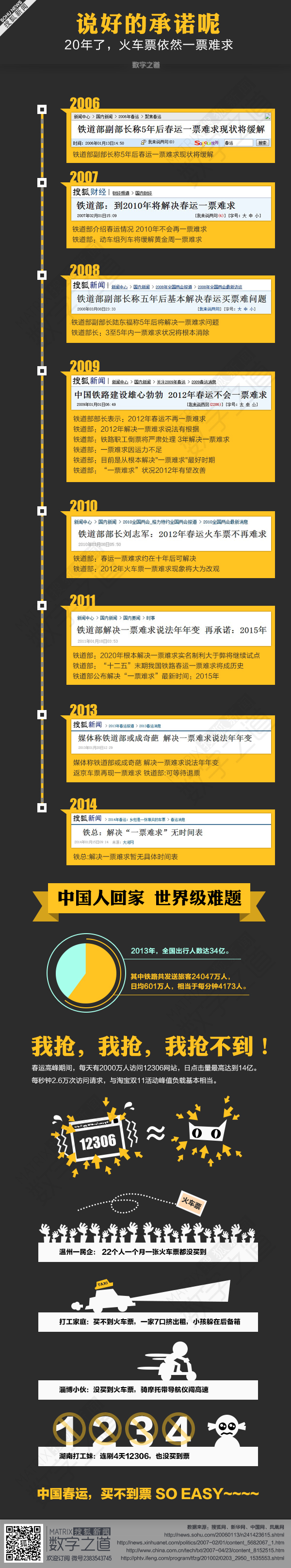 【演界信息圖表】一票難求，合適不愁