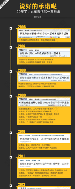 【演界信息圖表】一票難求，合適不愁