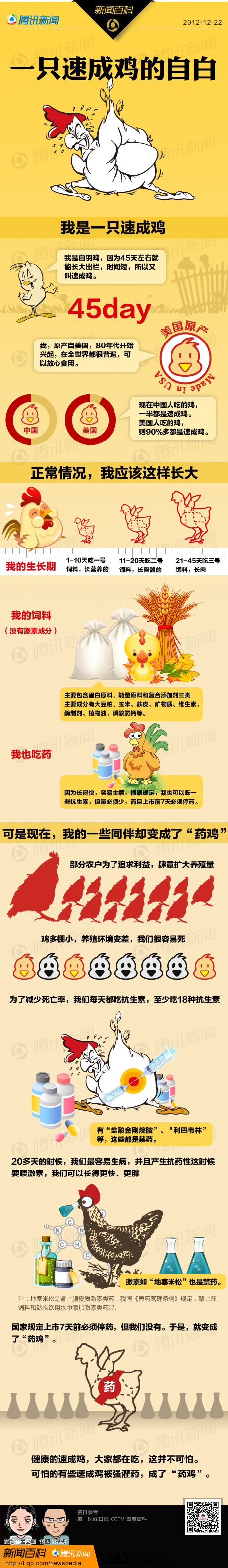 【演界信息圖表】一直速成雞的自白
