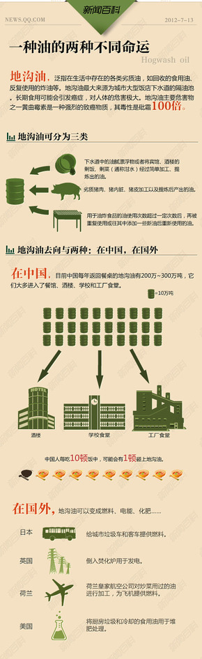 【演界信息圖表】一種油，兩種命