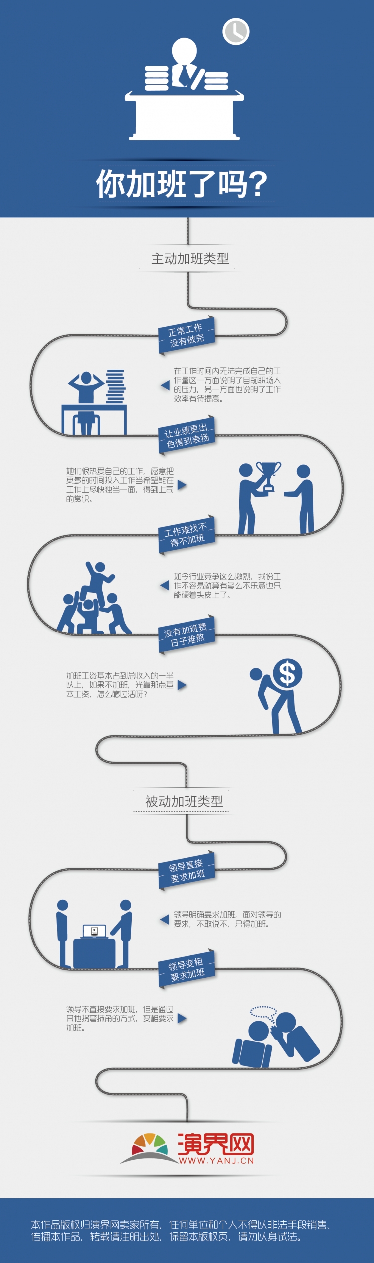 你加班了嗎