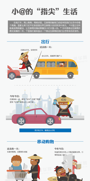 【演界信息圖表】武俠人物-移動(dòng)網(wǎng)絡(luò)對(duì)生活的影響