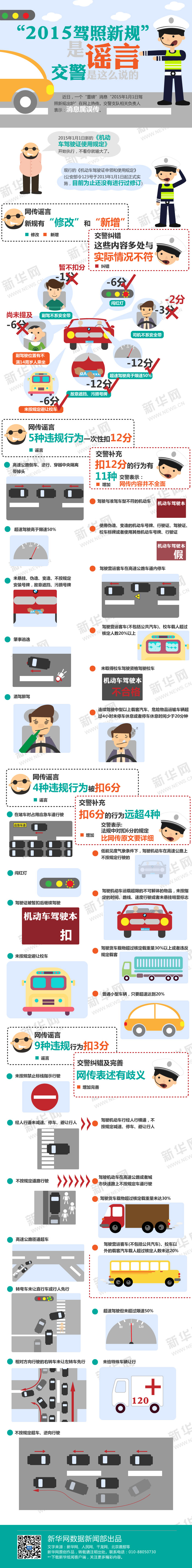 【演界信息圖表】交通剪影-2015交規(guī)謠言