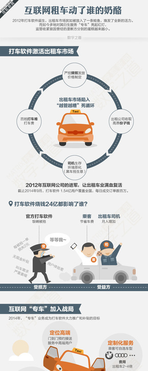【演界信息圖表】交通建筑系列-互聯(lián)網(wǎng)與交通