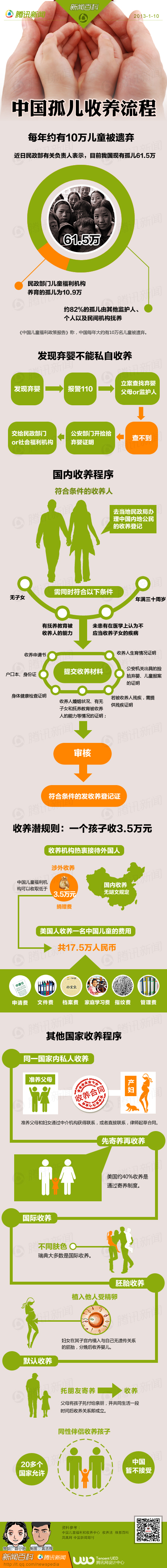 【演界信息圖表】中國孤兒收養(yǎng)流程