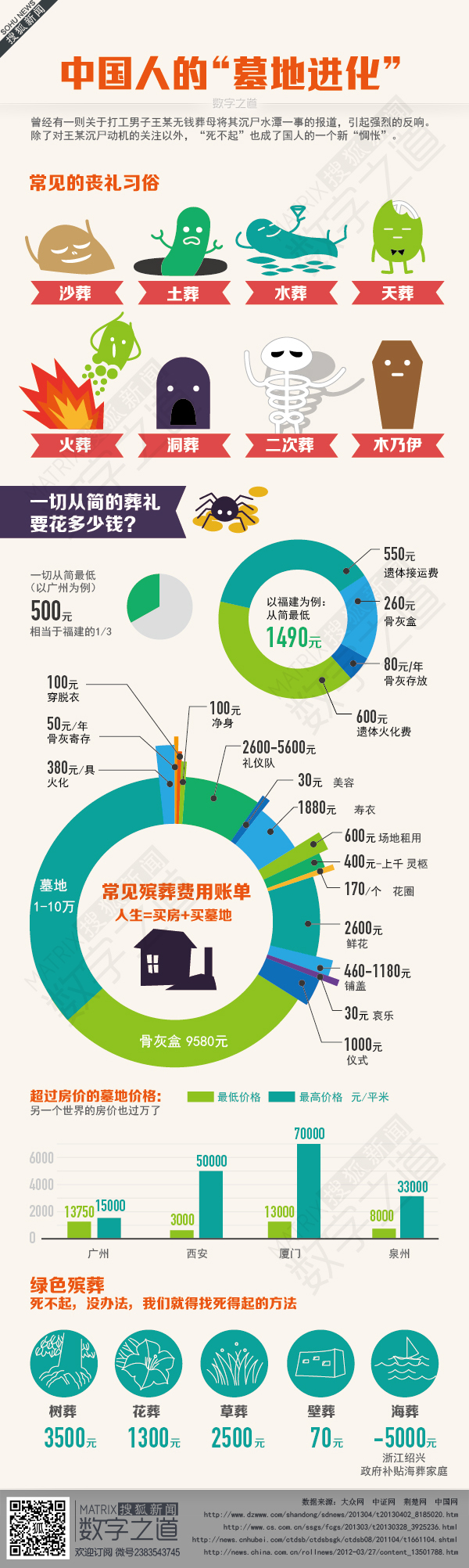 【演界信息圖表】中國人口普查