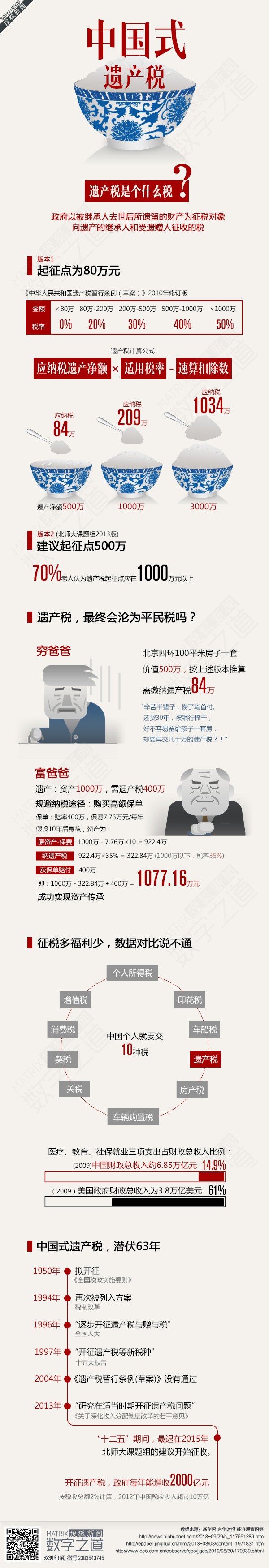 【演界信息圖表】中國式地產(chǎn)稅