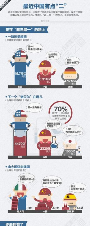 【演界信息圖表】最近中國(guó)有點(diǎn)二