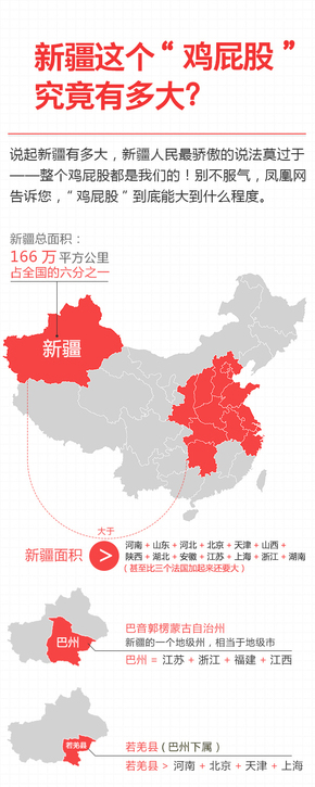 【演界信息圖表】白底地理-新疆這個”雞屁股“究竟有多大