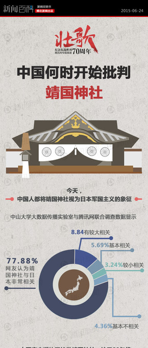 【演界信息圖表】國際外交系列-靖國神社
