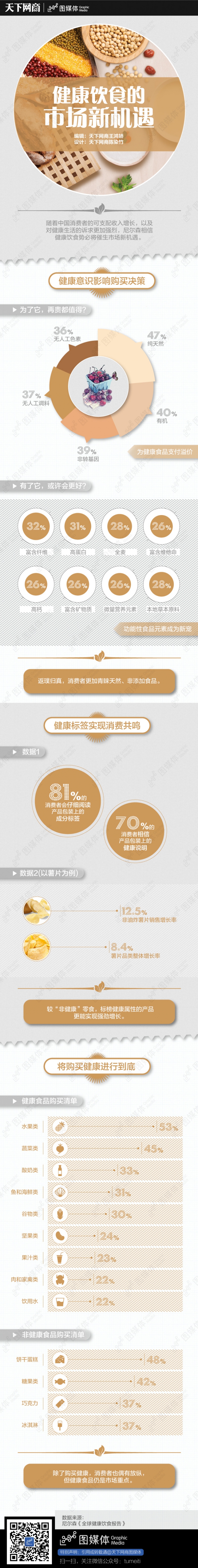 【演界信息圖表】人文健康系列-飲食