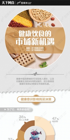 【演界信息圖表】人文健康系列-飲食