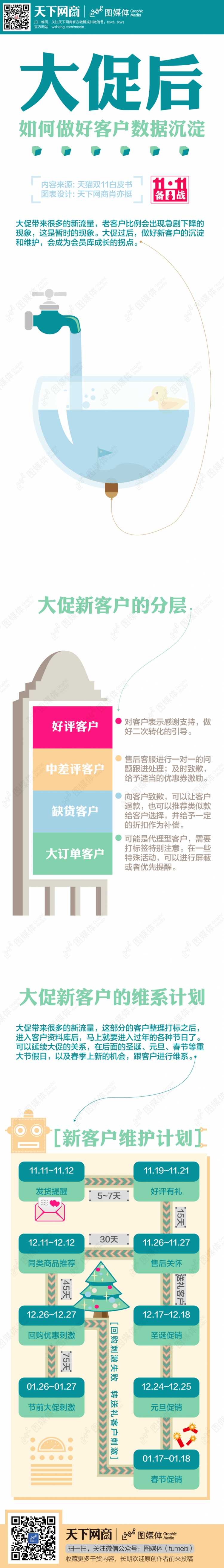 【演界信息圖表】經(jīng)營(yíng)營(yíng)銷系列-雙11