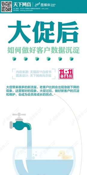 【演界信息圖表】經(jīng)營營銷系列-雙11