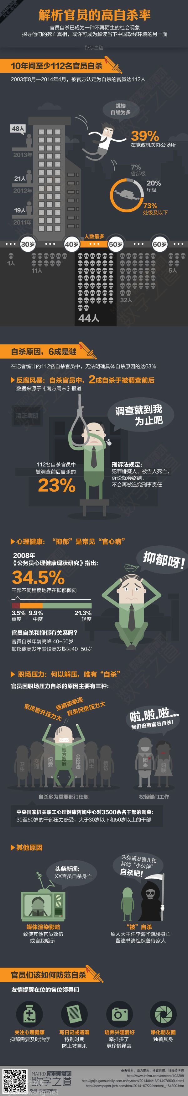 【演界信息圖表】國內(nèi)政策系列-打老虎