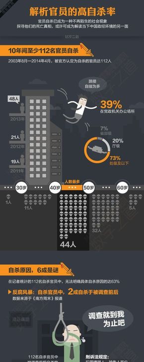 【演界信息圖表】國內(nèi)政策系列-打老虎