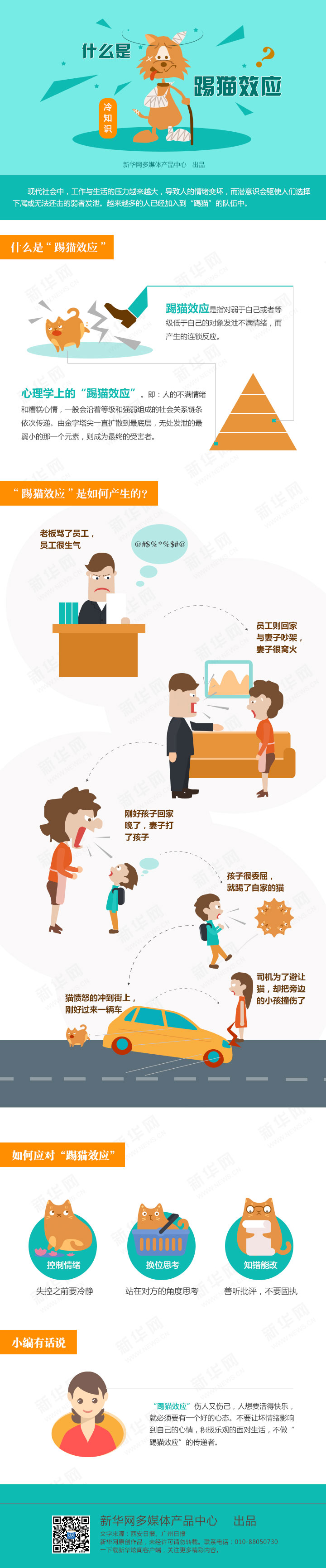 【演界信息圖表】人文交際系列-踢貓效應(yīng)
