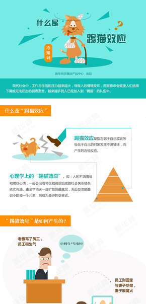 【演界信息圖表】人文交際系列-踢貓效應(yīng)