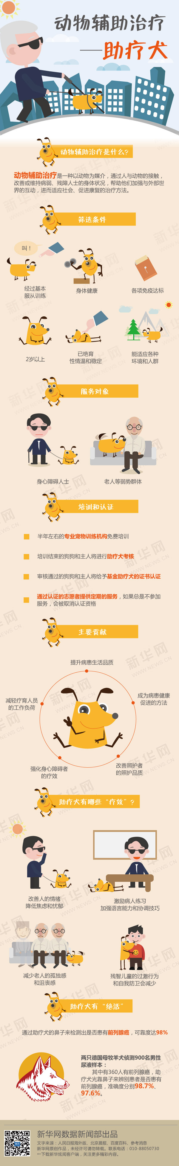【演界信息圖表】動物系列-人與寵物狗