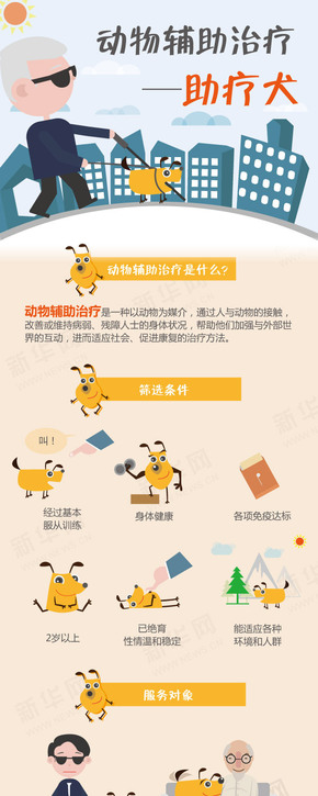 【演界信息圖表】動物系列-人與寵物狗