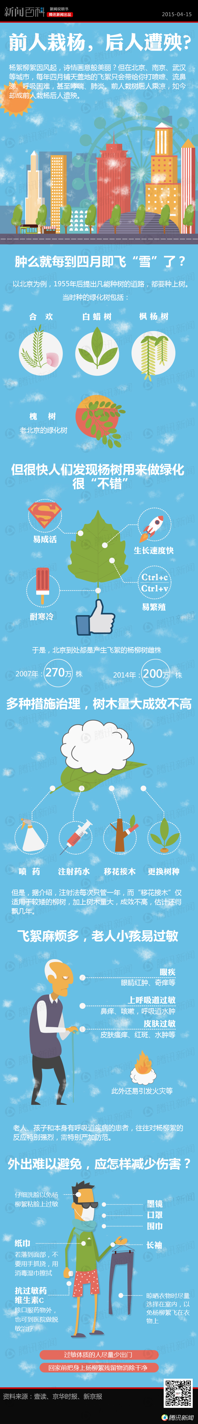 【演界信息圖表】人文健康系列-人與植物剪影