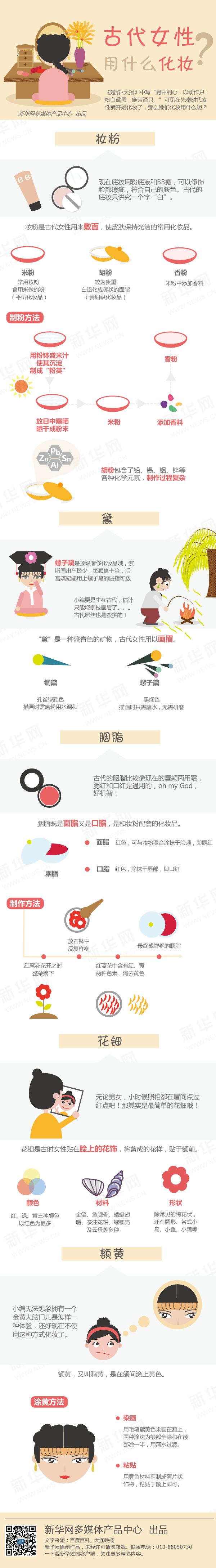 【演界信息圖表】人文歷史系列-古代女性化妝