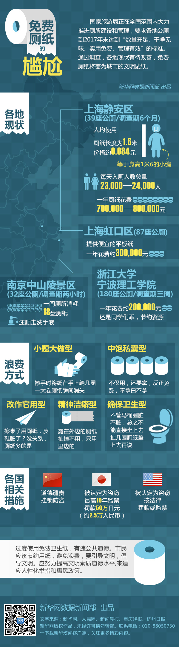 【演界信息圖表】人文剪卡系列-紙巾