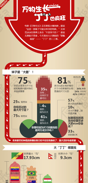 【演界信息圖表】人文健康系列-避孕套