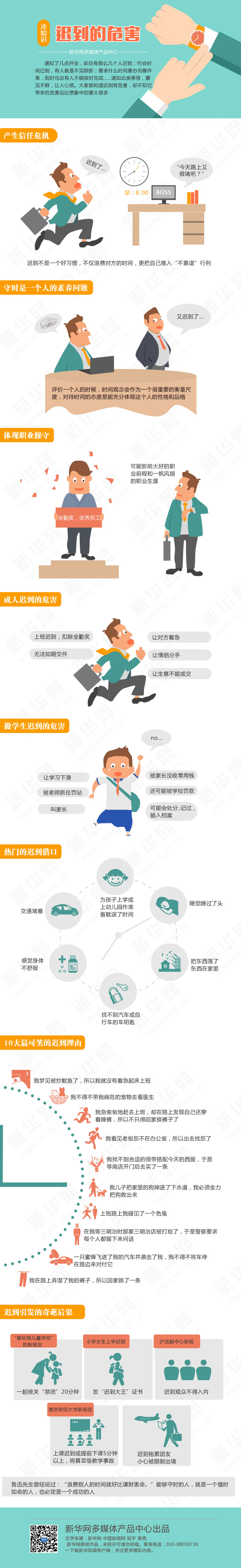 【演界信息圖表】商務(wù)職場(chǎng)系列-遲到的危害