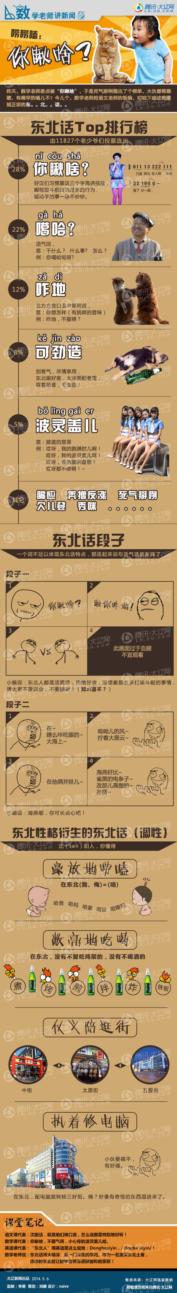 【演界信息圖表】黃底生活-東北話TOP排行榜