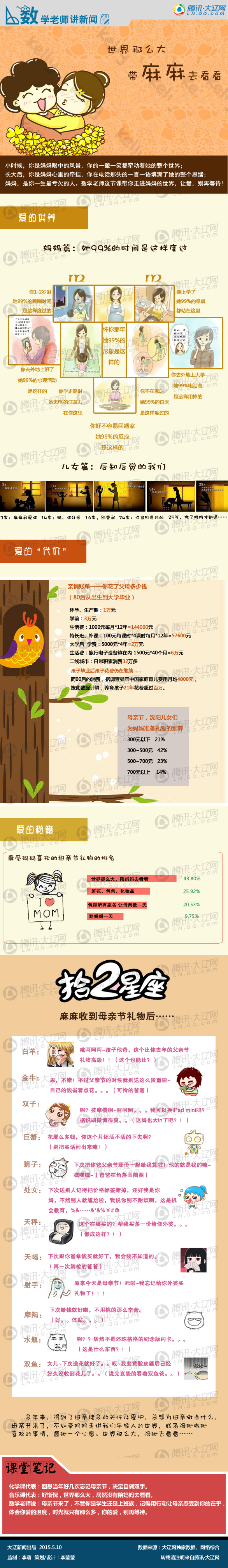 【演界信息圖表】黃底生活-世界那么大帶麻麻去看看