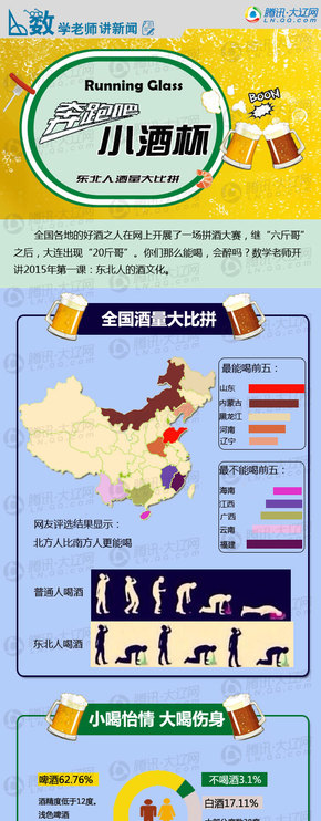 【演界信息圖表】藍(lán)色飲酒-奔跑吧小酒杯