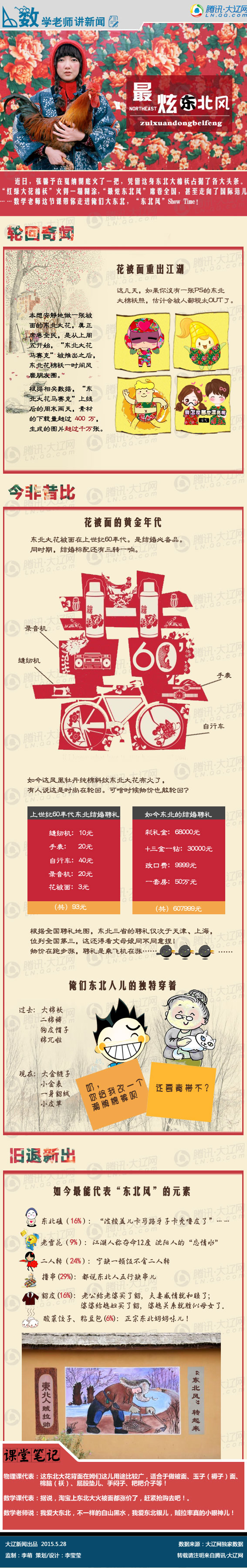 【演界信息圖表】鄉(xiāng)村生活-最炫東北風(fēng)