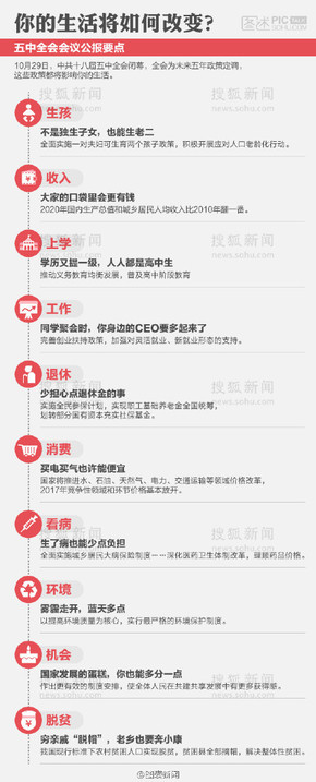 【演界信息圖表】 二孩政策-你的生活將如何改變