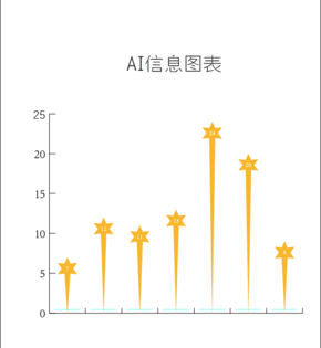 AI信息圖表