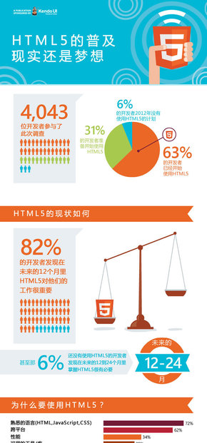 【演界信息圖表】一張圖讀懂HTML5