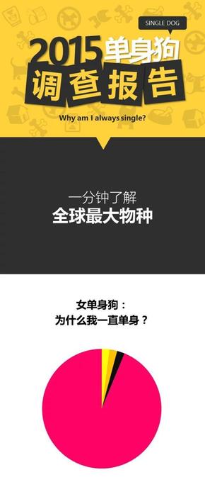 【演界信息圖表】2015單身狗調(diào)查報(bào)告