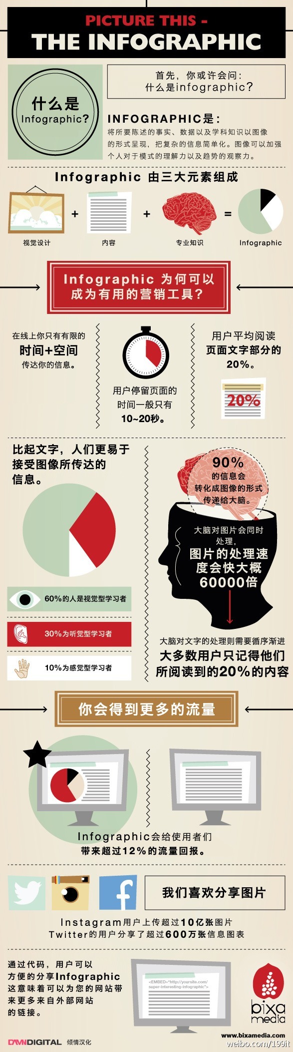 【演界信息圖表】彩色科普 什么是信息圖表