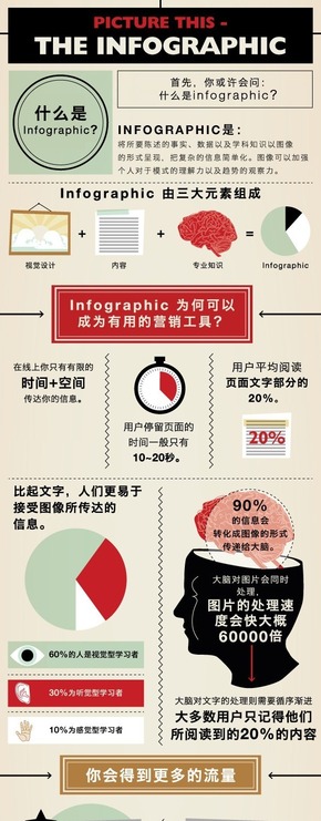 【演界信息圖表】彩色科普 什么是信息圖表