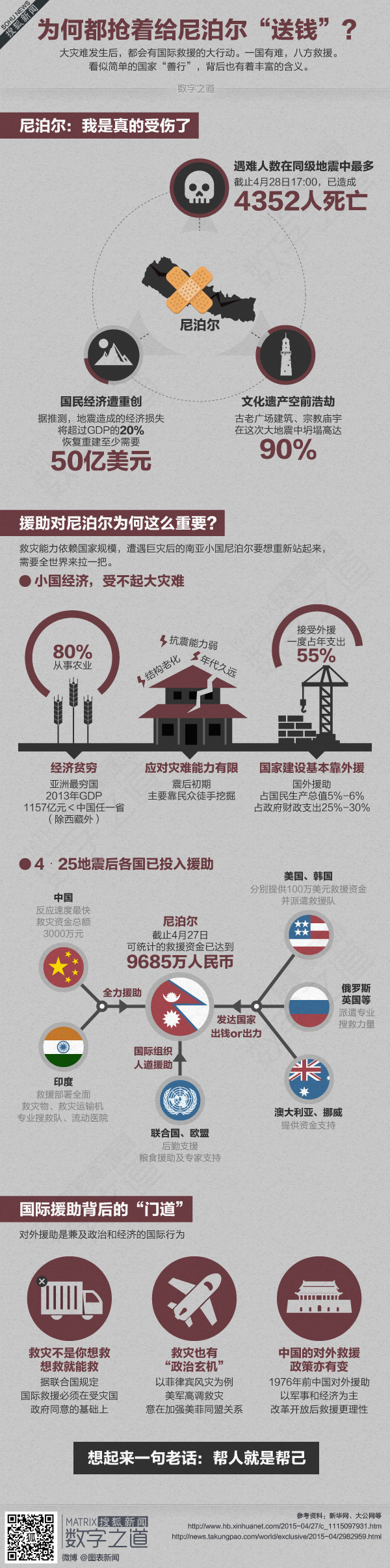 【演界信息圖表】 尼泊爾地震-為何都搶著給尼泊爾送錢.jpg