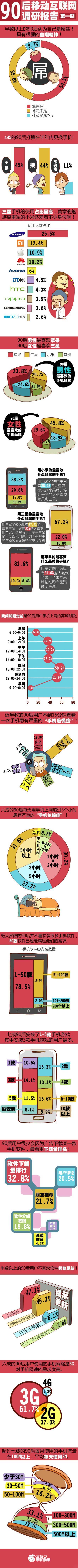 【演界信息圖表】90后調(diào)研-90后移動互聯(lián)網(wǎng)報告(89).jpg