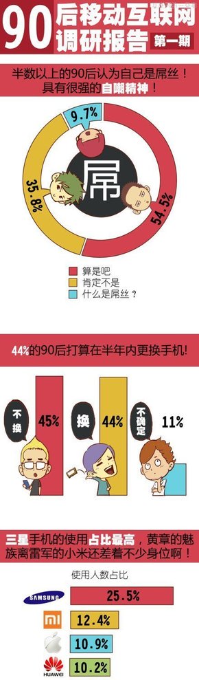 【演界信息圖表】90后調(diào)研-90后移動(dòng)互聯(lián)網(wǎng)報(bào)告(89).jpg