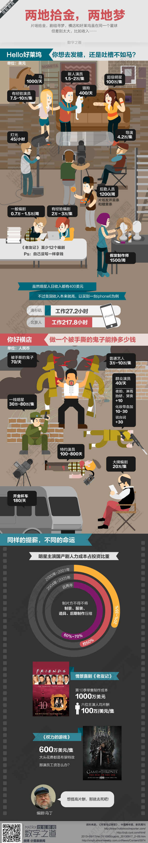 【演界信息圖表】暗黑娛樂圈-演員兩地拾金兩地夢(54).jpg