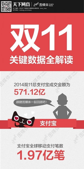 【演界信息圖表】電雙商大戰(zhàn)-雙十一數(shù)據(jù)全解讀