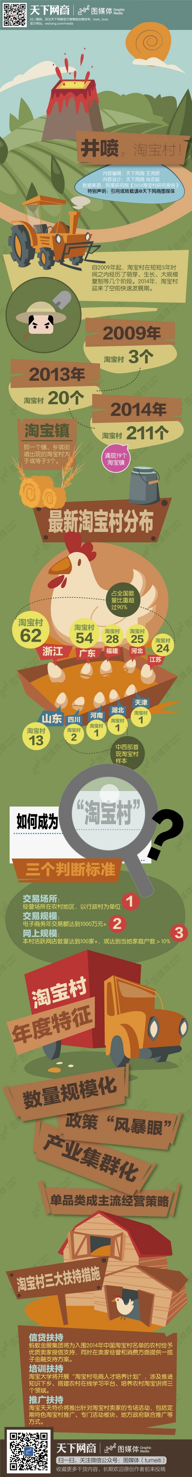 【演界信息圖表】電子商務(wù)-淘寶村的發(fā)展史和現(xiàn)狀