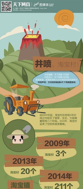 【演界信息圖表】電子商務-淘寶村的發(fā)展史和現(xiàn)狀