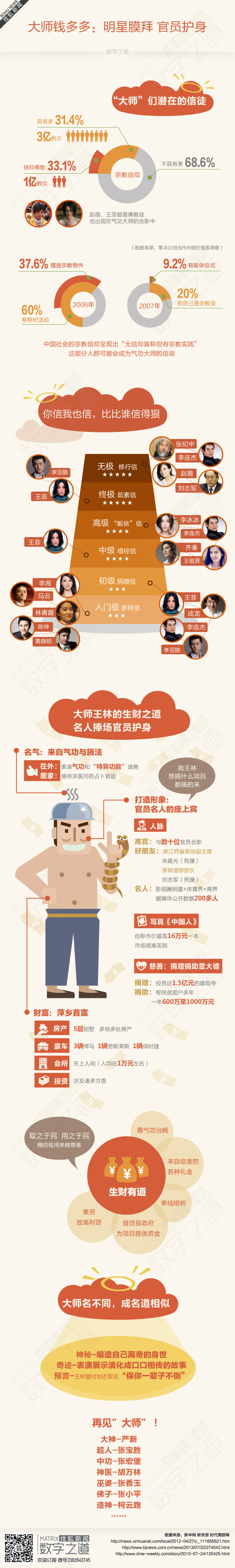 【演界信息圖表】扁平化-大師王林的生財(cái)之道