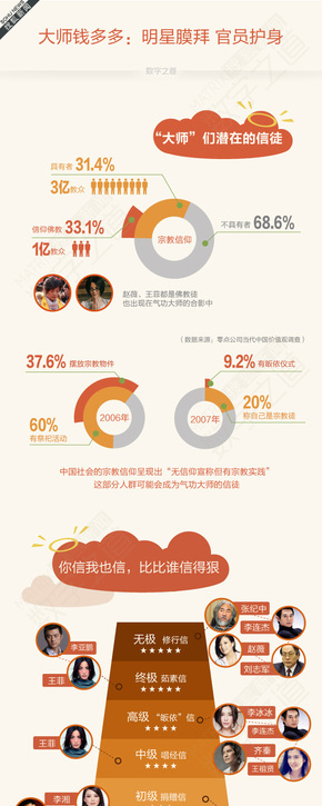 【演界信息圖表】扁平化-大師王林的生財(cái)之道